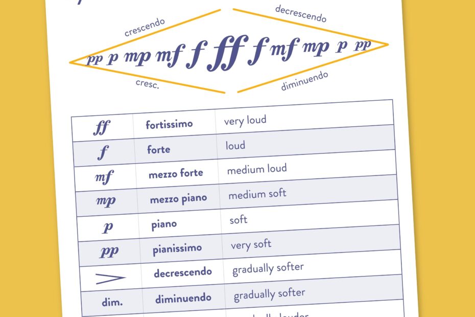 Music Dynamics Chart PDF Free Printable Guide