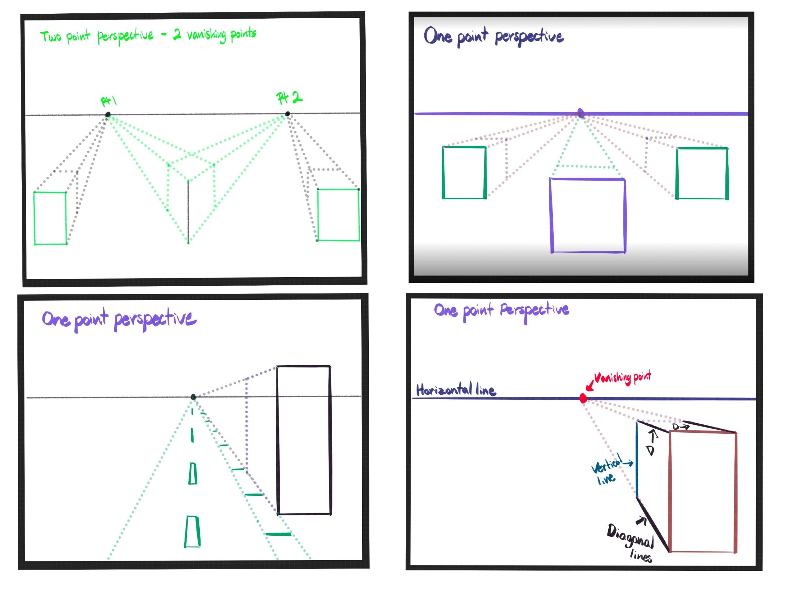 One Point And Two Point Perspective Worksheet