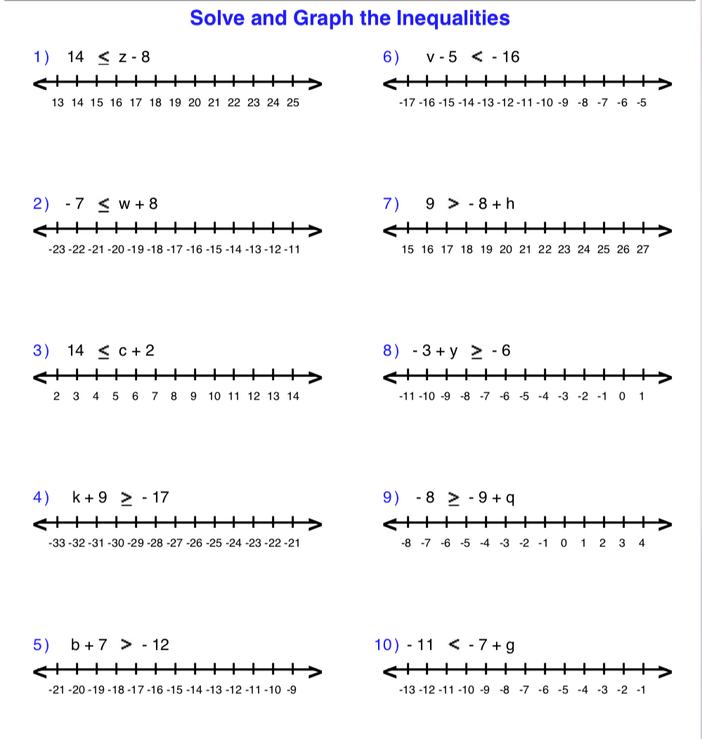 One Step Inequalities pdf Name Score Solving U0026 Graphing Worksheets Library