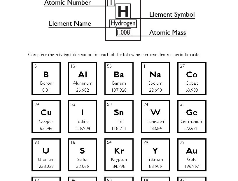 Periodic Table Worksheet