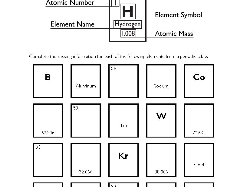 Periodic Table Worksheet