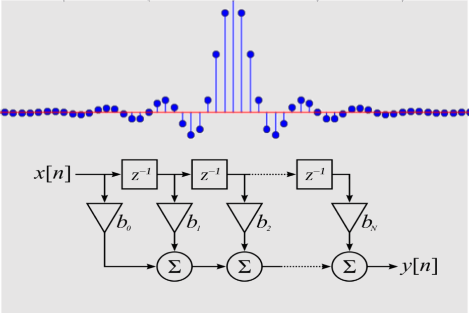 Pitfalls Of Filtering The EEG Signal Sapien Labs Shaping The Future Of Mind Health