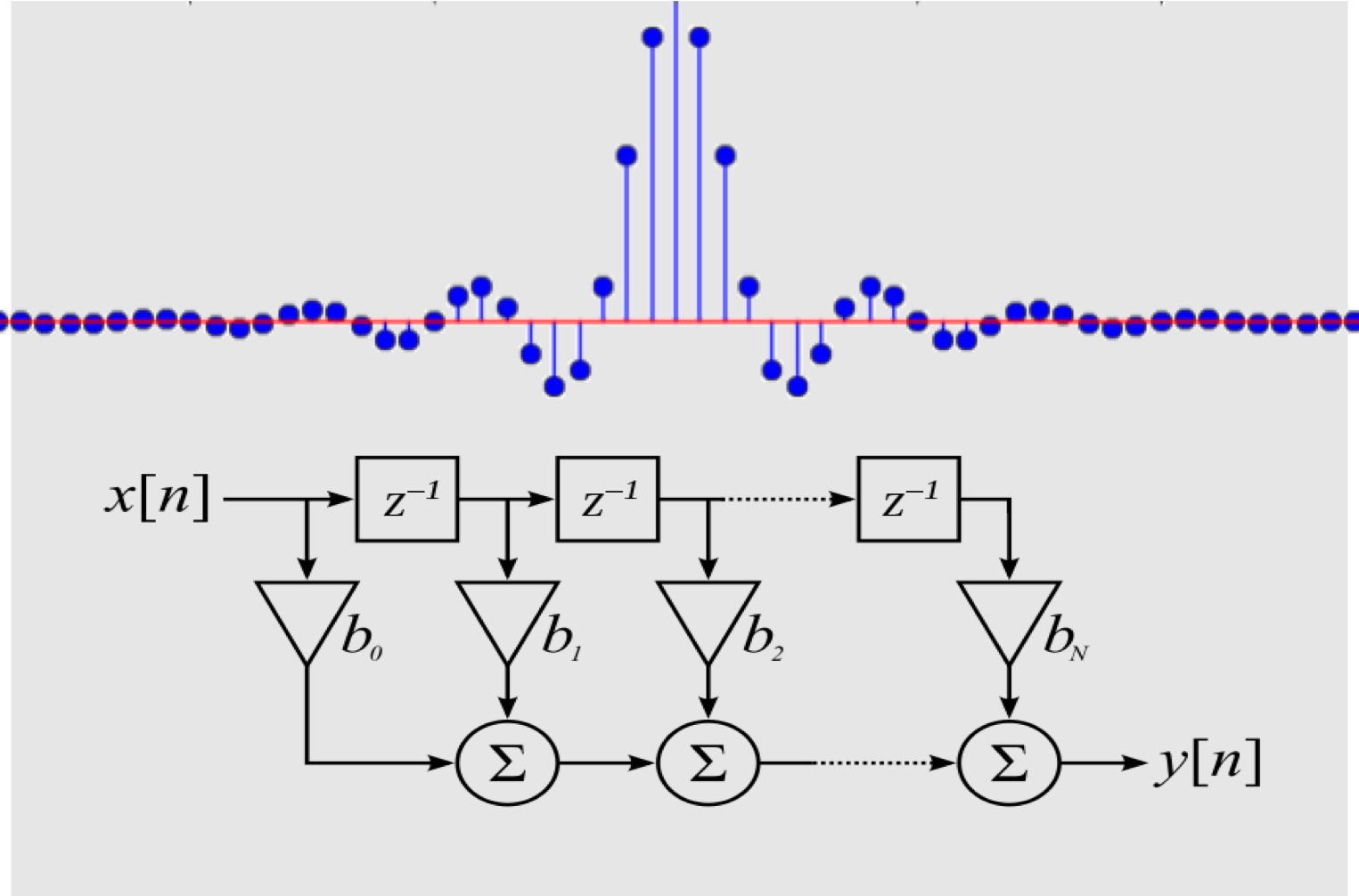 Pitfalls Of Filtering The EEG Signal Sapien Labs Shaping The Future Of Mind Health