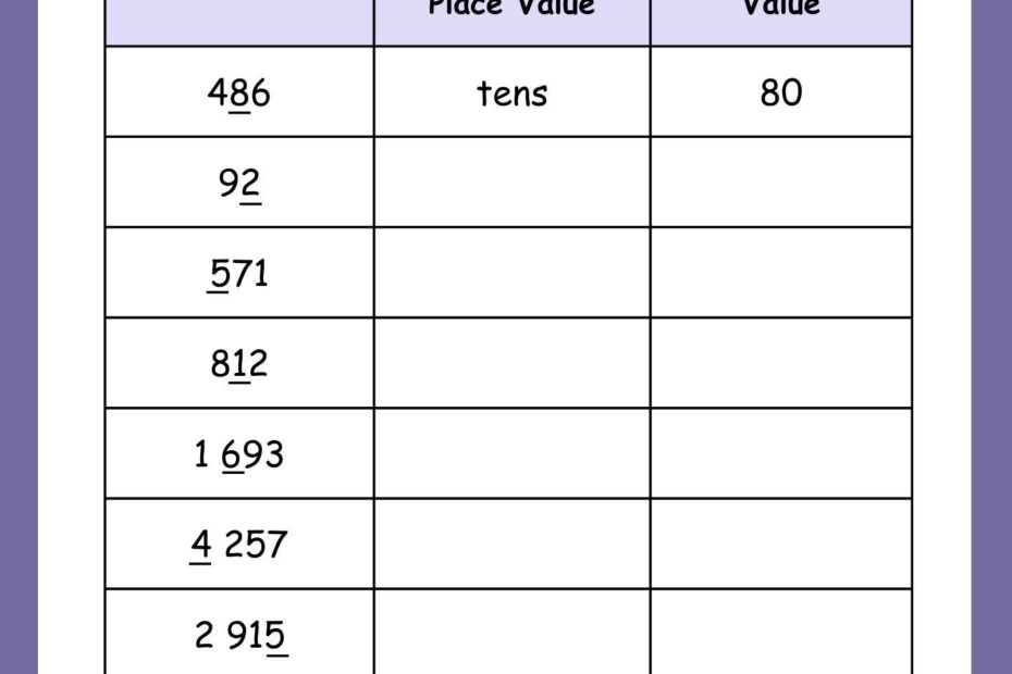 PLACE VALUE WORKSHEET FOR KIDS By Dionisioshaneen Raket PH