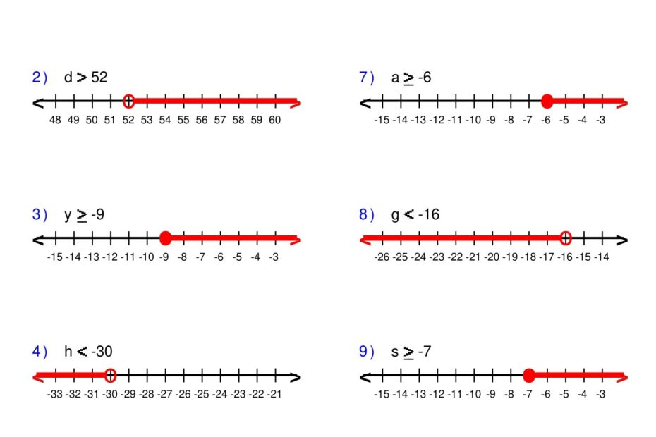 Pre Algebra Inequalities Worksheets Exploring Two Step