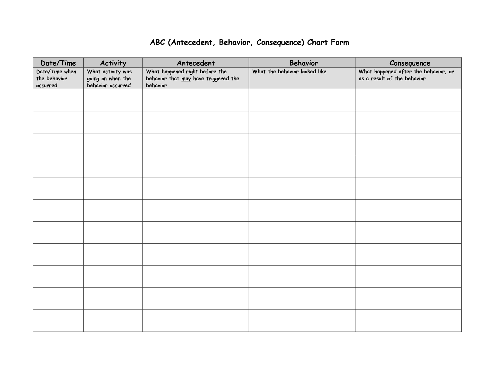 antecedent behavior consequence worksheet