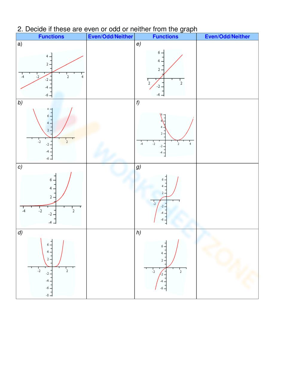 Printable Even And Odd Functions Worksheets Download