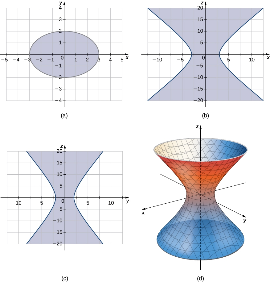 Quadric Surfaces Calculus III