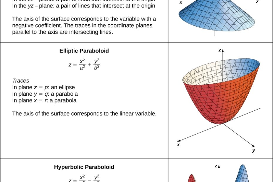 Quadric Surfaces Calculus III