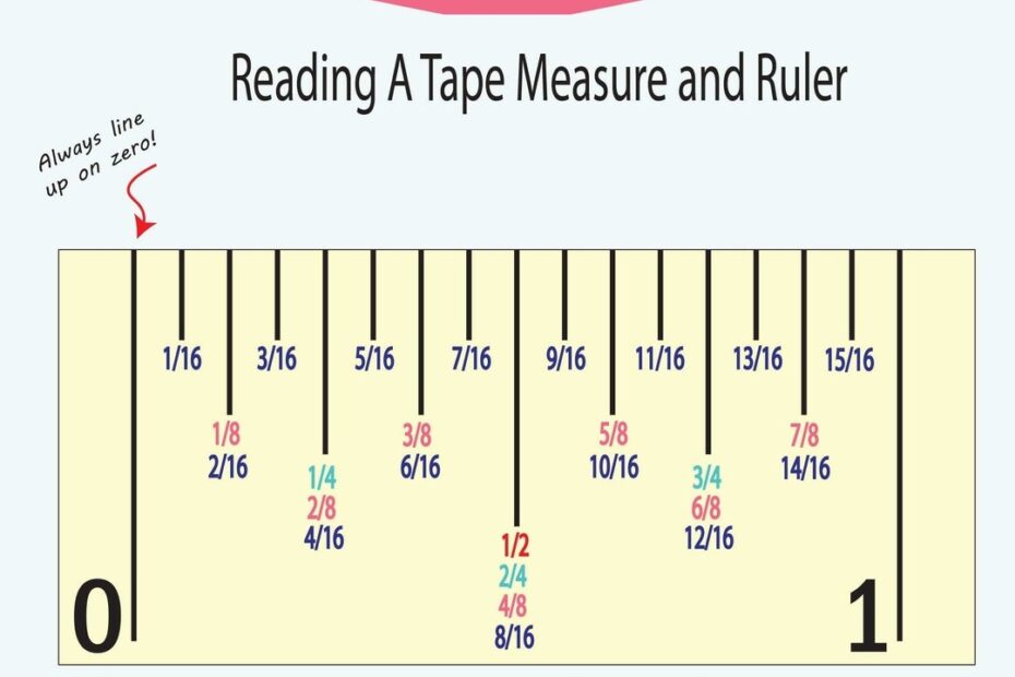 Reading A Tape Measure U0026 Ruler Guide PDF Digital Download Etsy