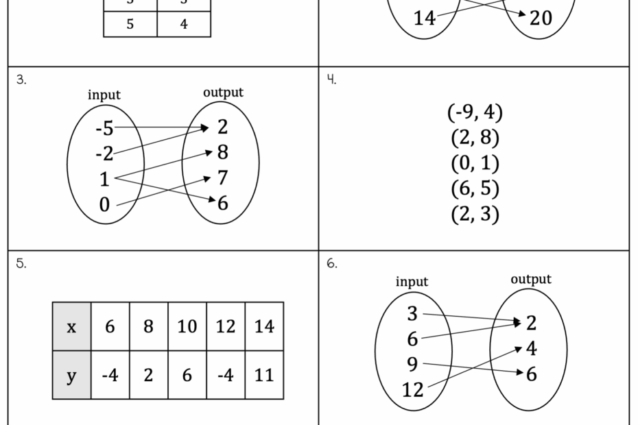Relations And Functions Notes And Worksheets Lindsay Bowden Worksheets Library