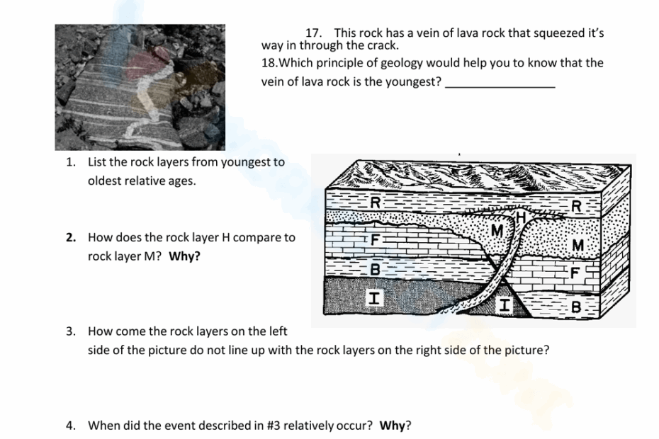 Relative Dating Age Of Rocks Worksheet