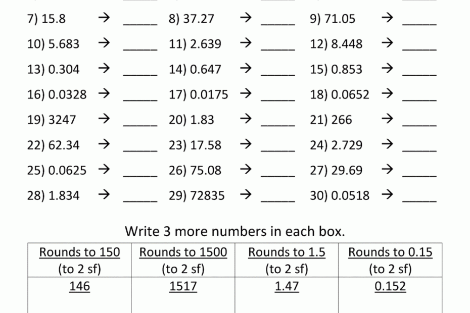 Rounding Significant Figures