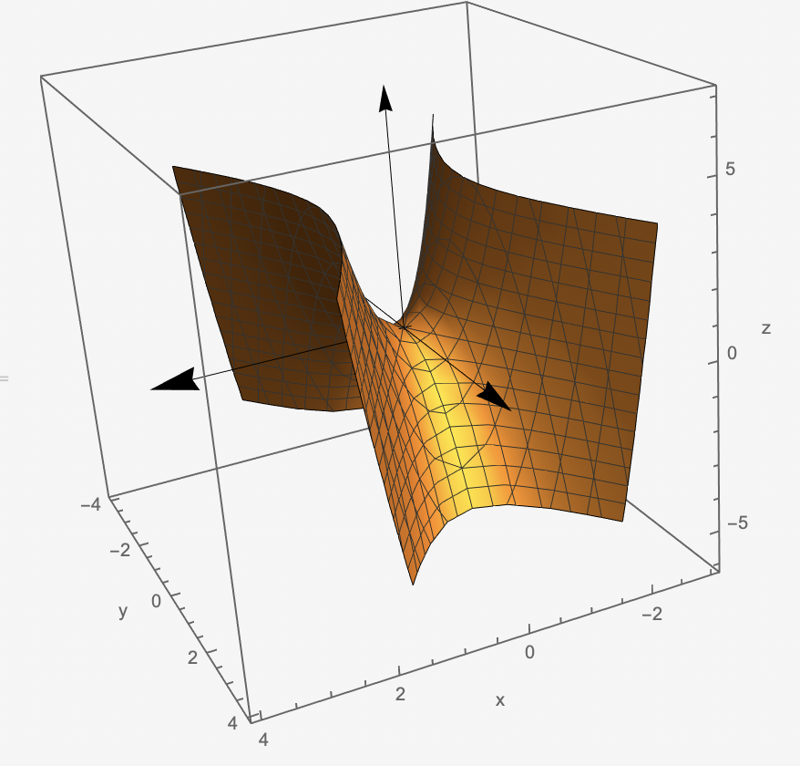 quadric surfaces worksheet calc 3