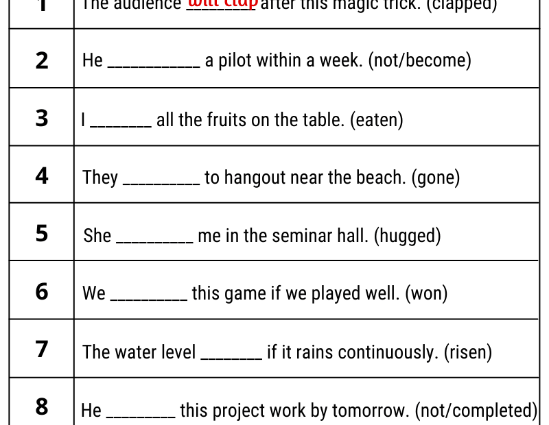 Simple Future Tense Exercises With Answers Onlymyenglish