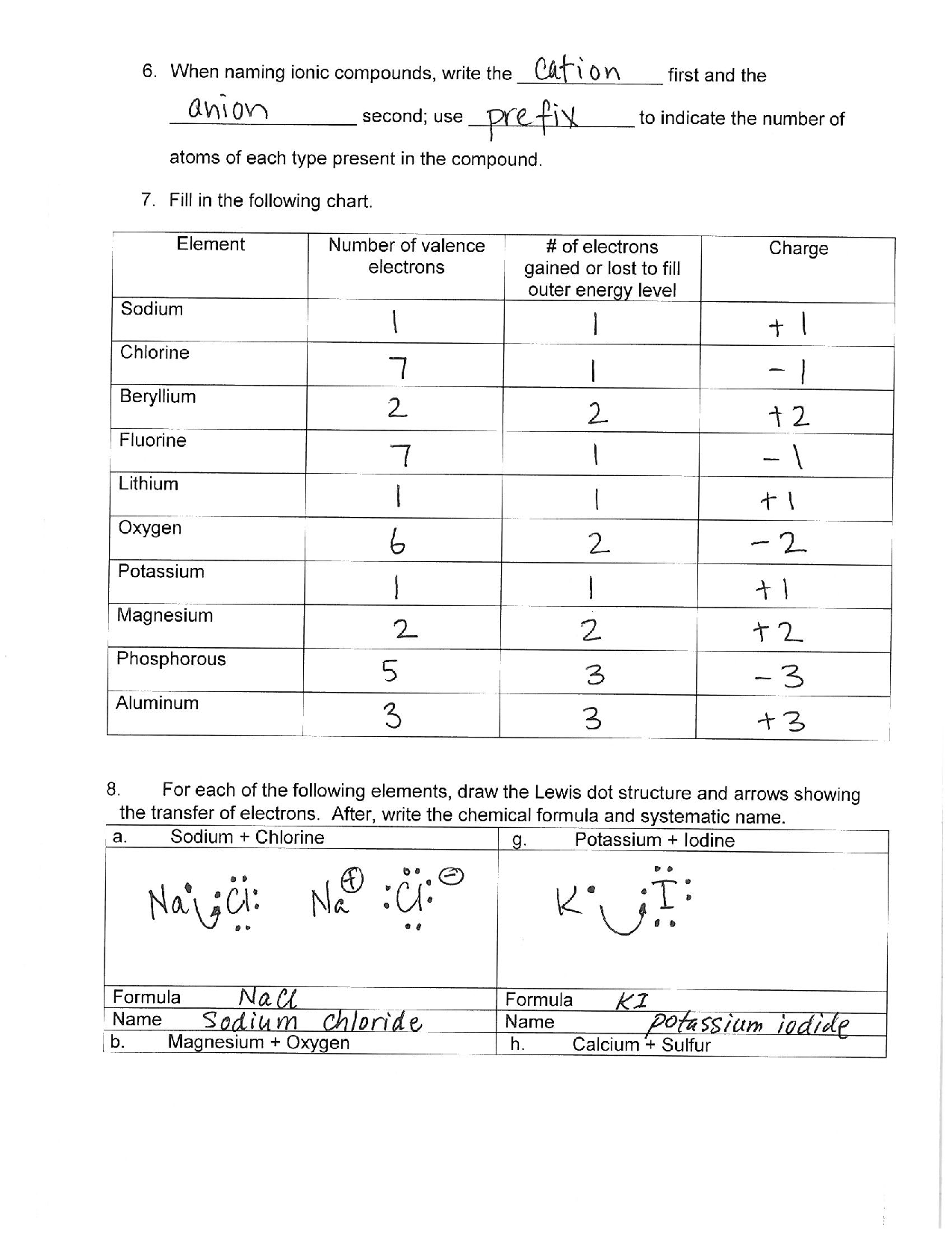 SOLUTION Ionic Bonding Lewis Dot Structure U0026 Covalent Bonding 