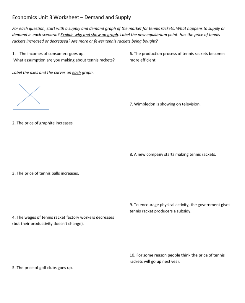 Solved Economics Unit 3 Worksheet Demand And Supply For Chegg