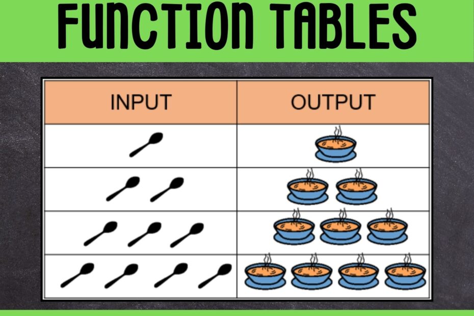 Super Simple Function Tables Functional Math Special Education Easy Algebra Special Needs For Special Kids
