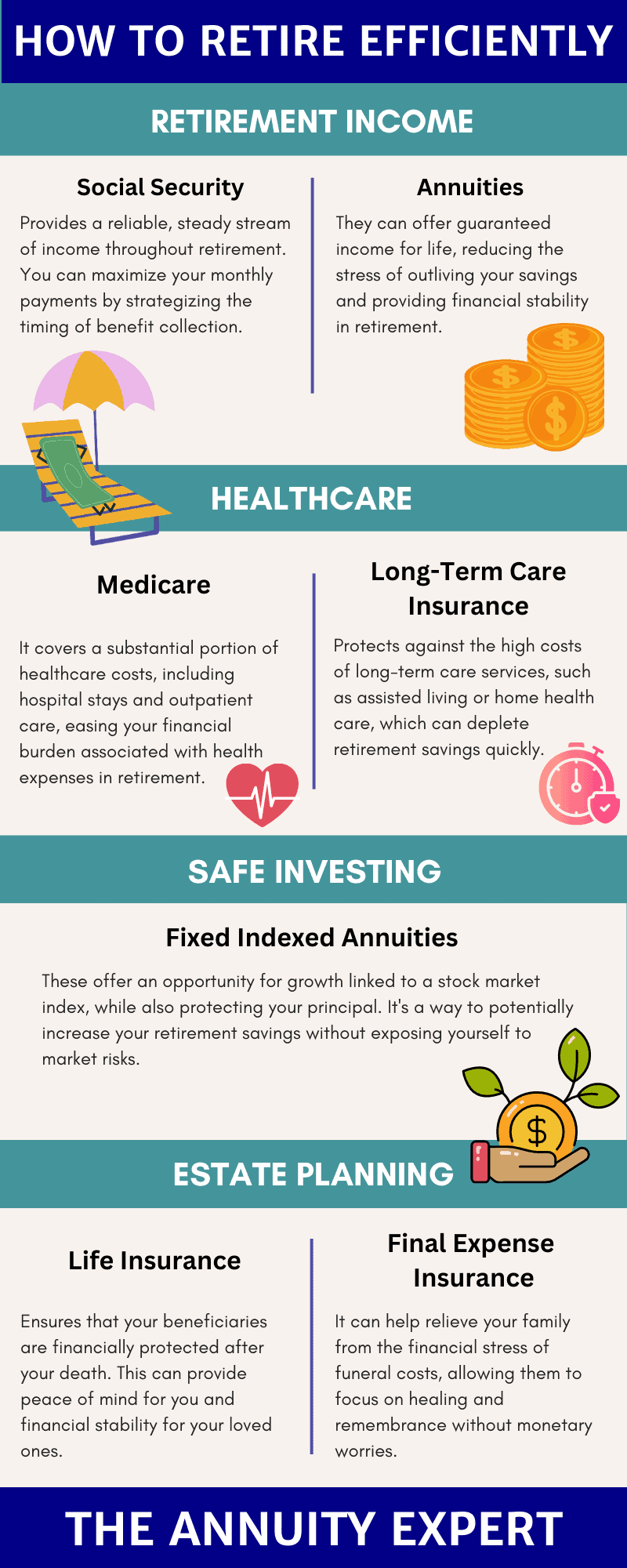 Taxable Social Security Benefits Calculator The Annuity Expert