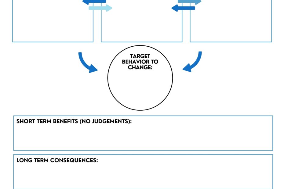 The Behavior Chain Analysis BCA Tool Middle Path Counseling MO Worksheets Library