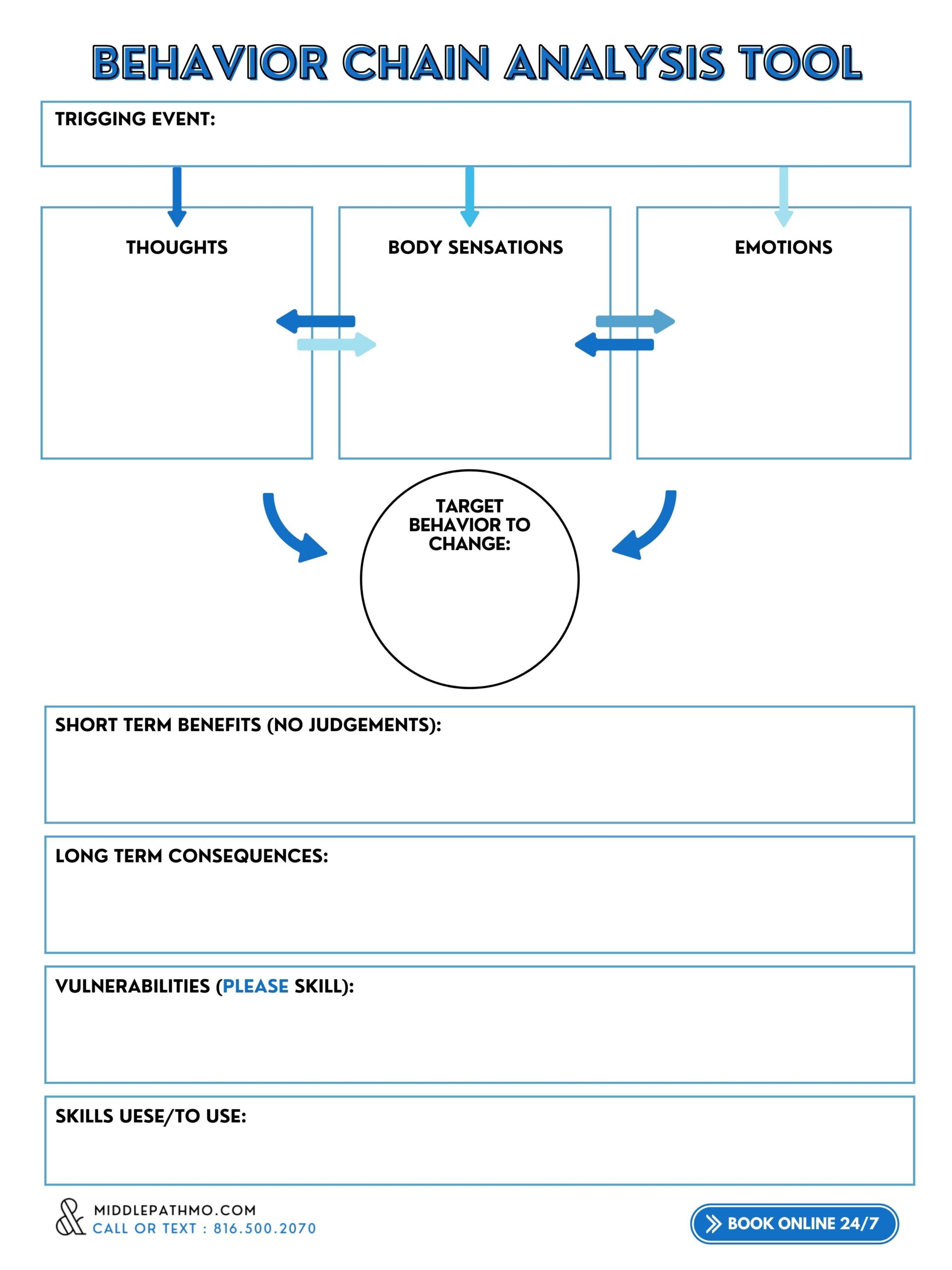 The Behavior Chain Analysis BCA Tool Middle Path Counseling MO Worksheets Library