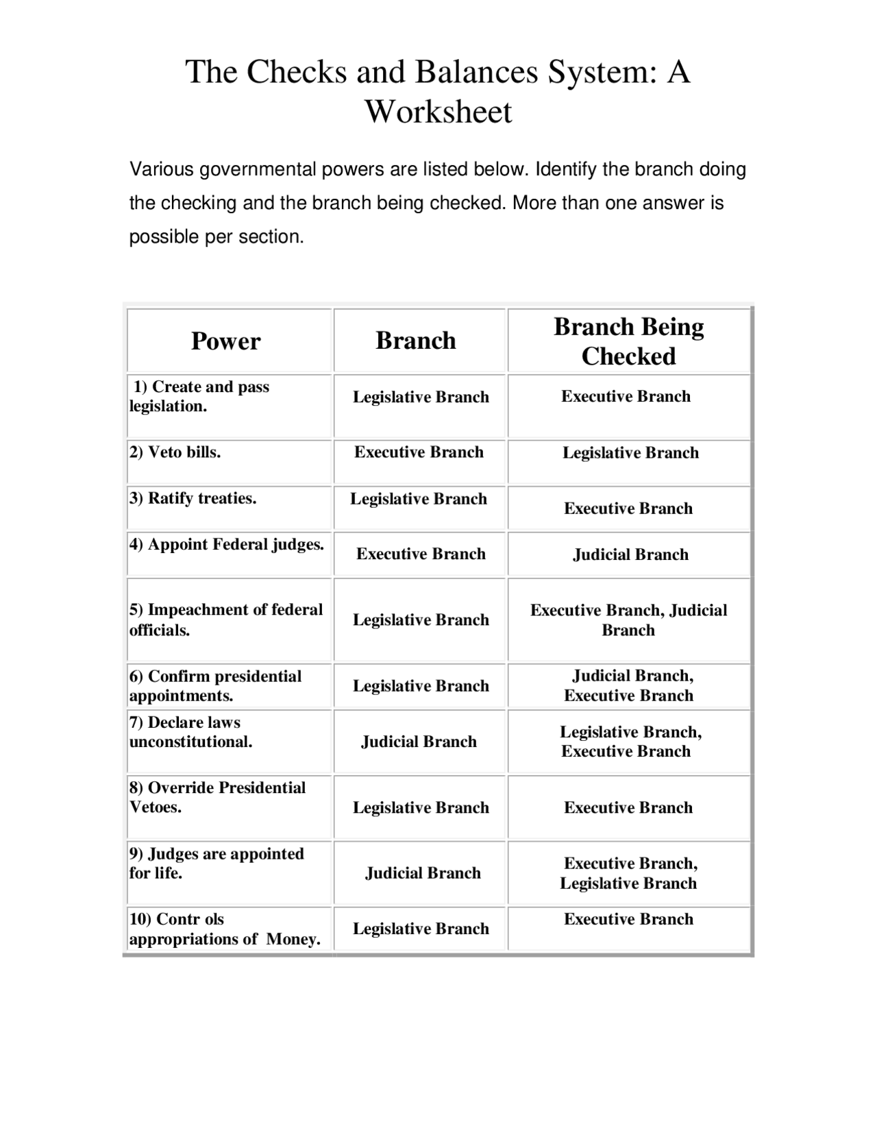 The Checks And Balances System A Worksheet Skripte Local Government Studies Docsity