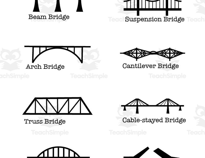 Types Of Bridges Worksheet