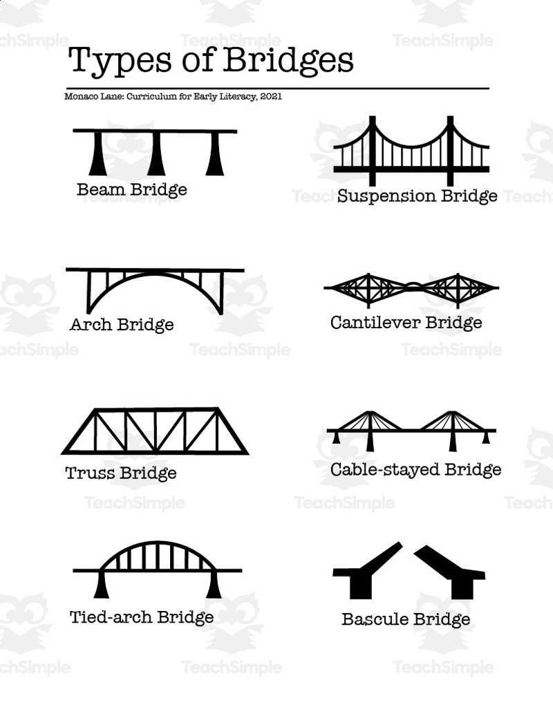 Types Of Bridges Worksheet