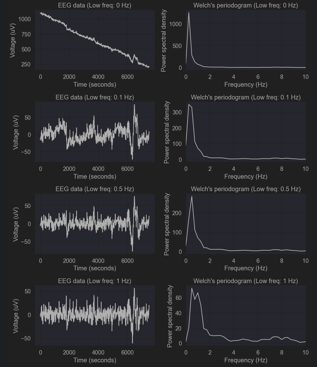 eeg filters worksheet