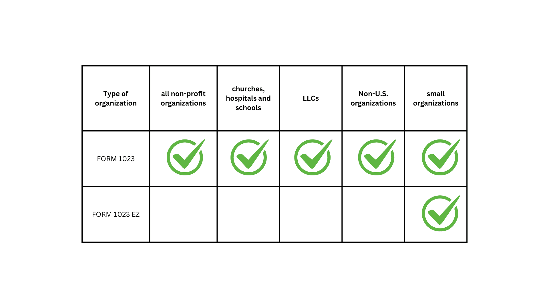 form 1023 ez eligibility worksheet