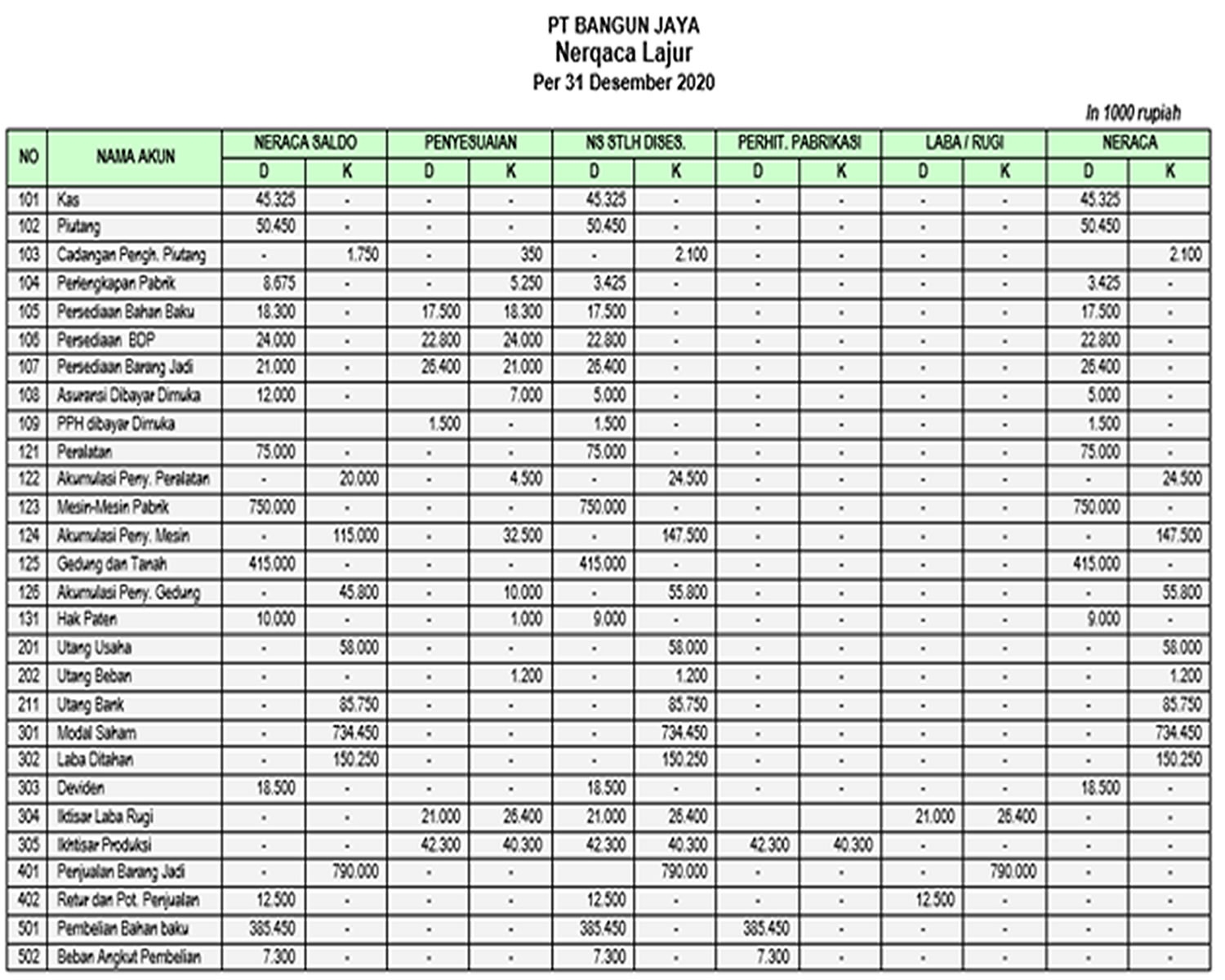 neraca lajur worksheet